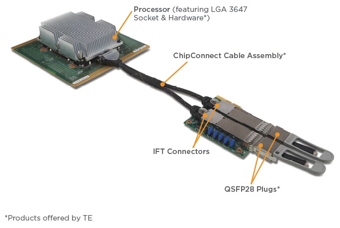 TE Connectivity ChipConnect Internal Cable Assemblies